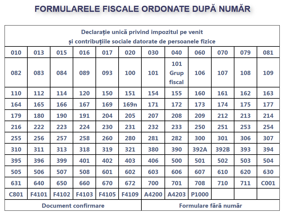 SAF-T impactul asupra contribuabililor mici